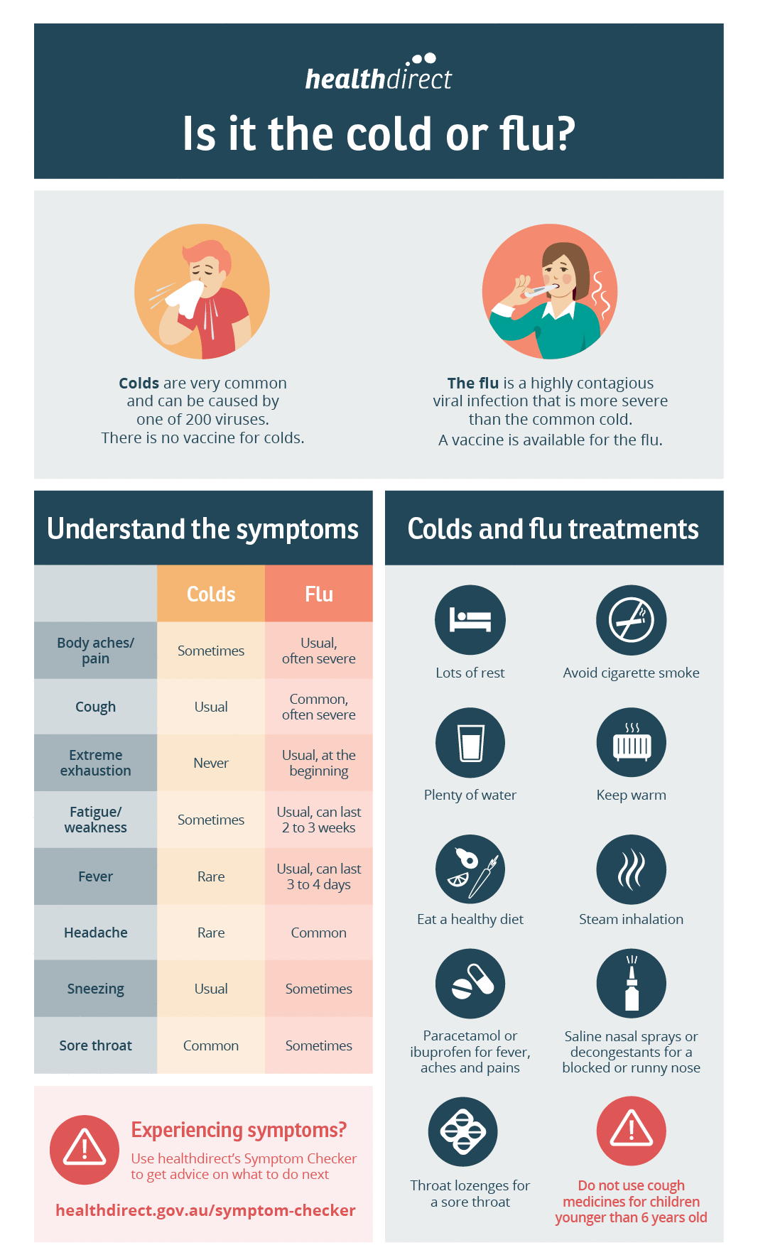 Descripción general de la tos y el resfriado: causa, síntomas, opciones de tratamiento para la tos y el resfriado