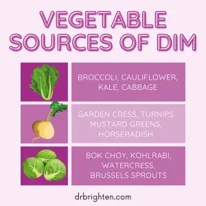 dim supplement benefits for women