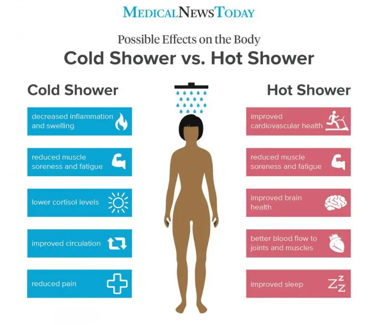 Los beneficios de los baños calientes para aliviar el resfriado.